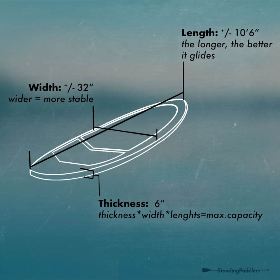 The right SUP Board for a beginner is long and wide enough to be stable