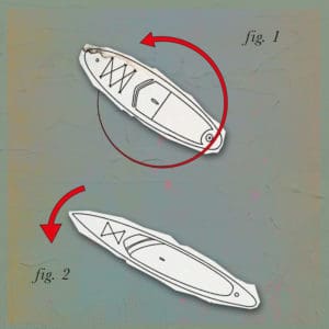 Graphic showing the maneverability of a short paddleboard versus a long one.